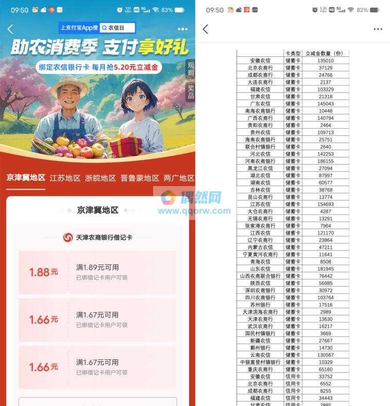 支付宝农信日领5.2元支付宝红包